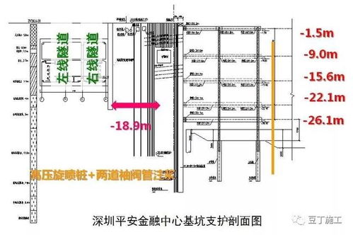 这6种地基与基础工程施工技术凭什么被推广？看完你就清楚了