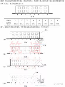 2017年一级注册结构工程师专业考试真题解析 地基基础锚 索引支护开裂病害及处理