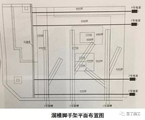这6种地基与基础工程施工技术凭什么被推广 看完你就清楚了