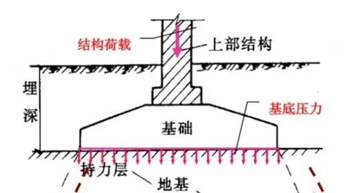 自建房地基基础干货指南，这些关键点让你少踩坑