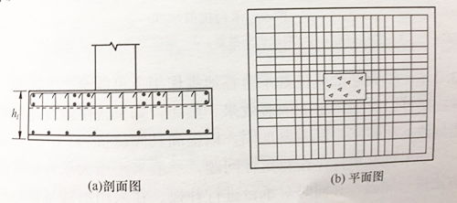 桥梁地基与基础抗震加固